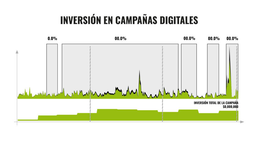 Metodologías aplicadas: Marketing&nbsp;Mix Models, Econometric&nbsp;Analyses